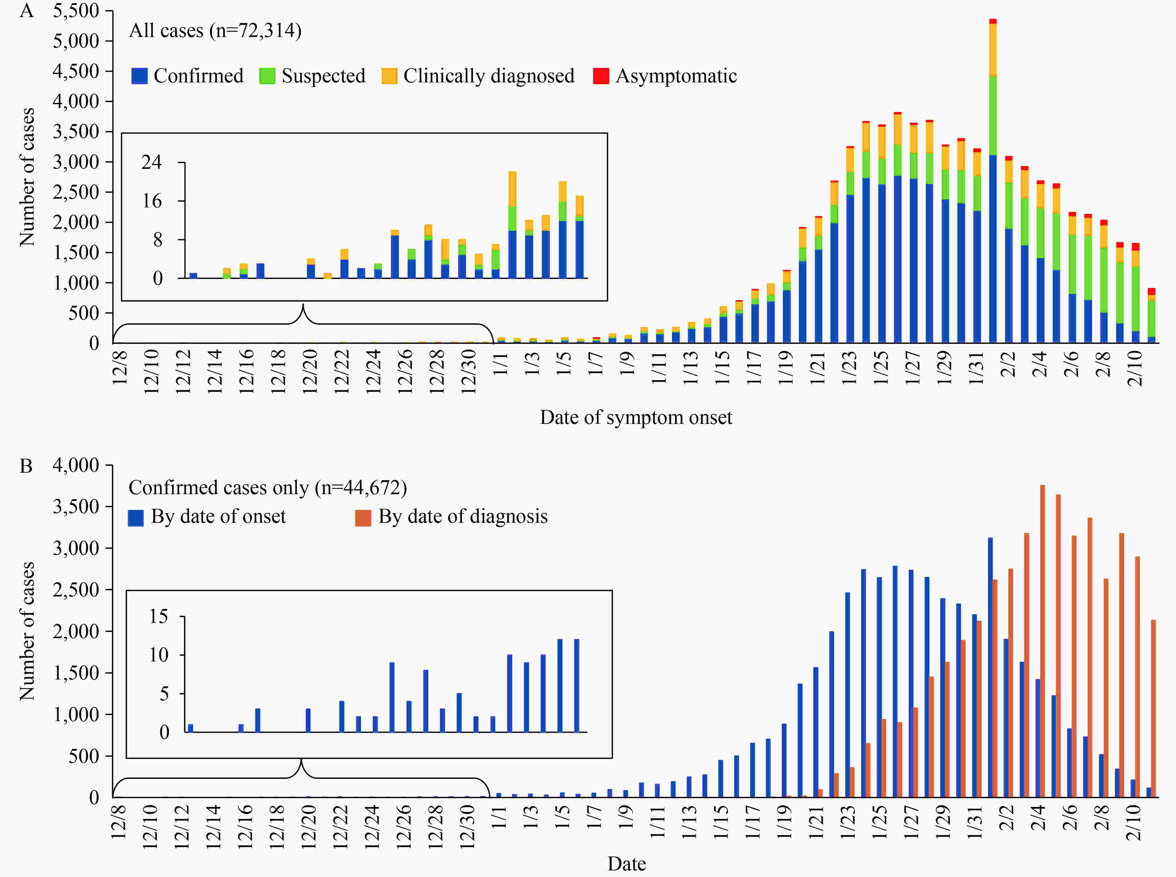 5. Epidemiology