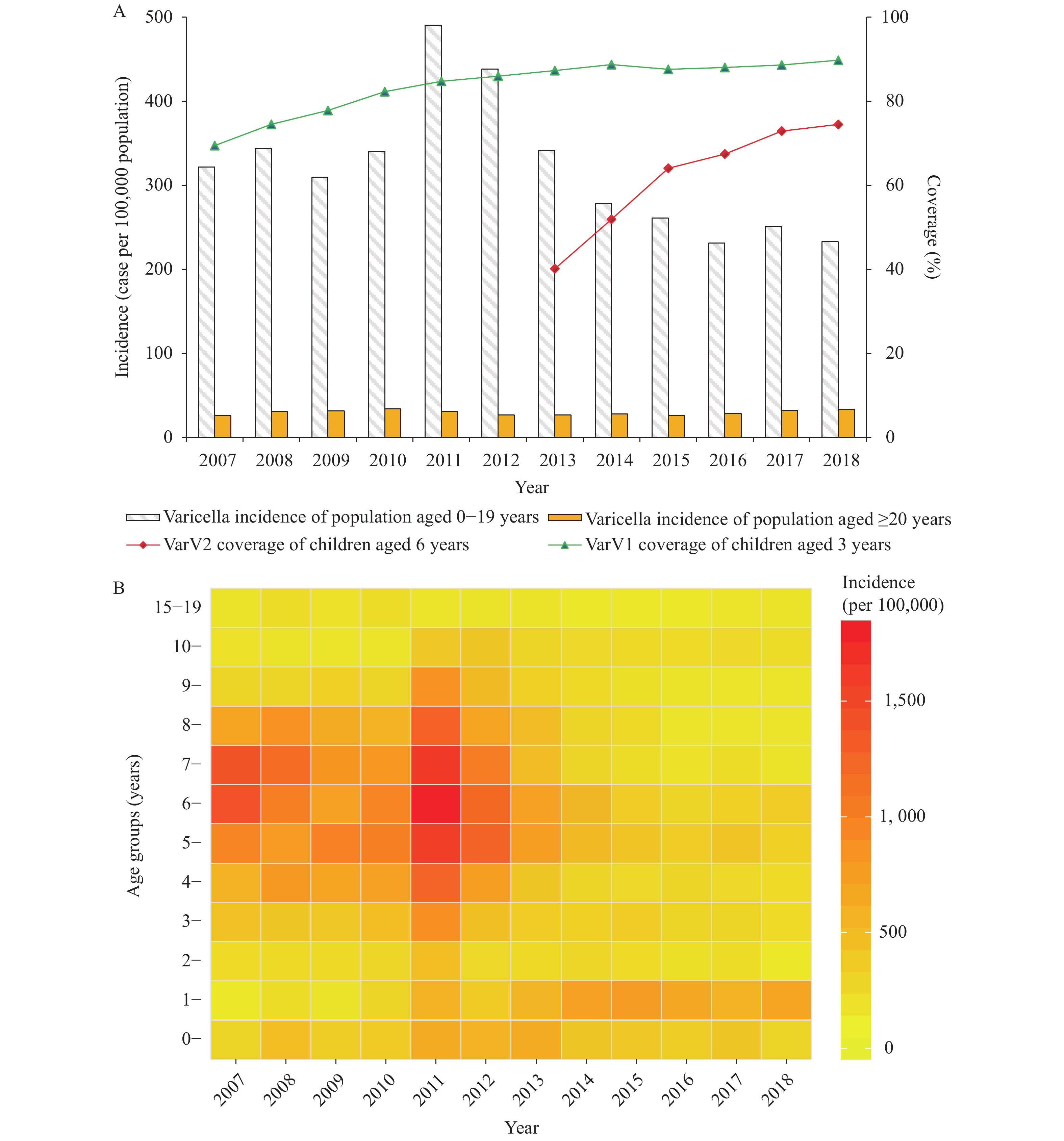 effect-of-earlier-vaccination-and-a-two-dose-varicella-vaccine-schedule