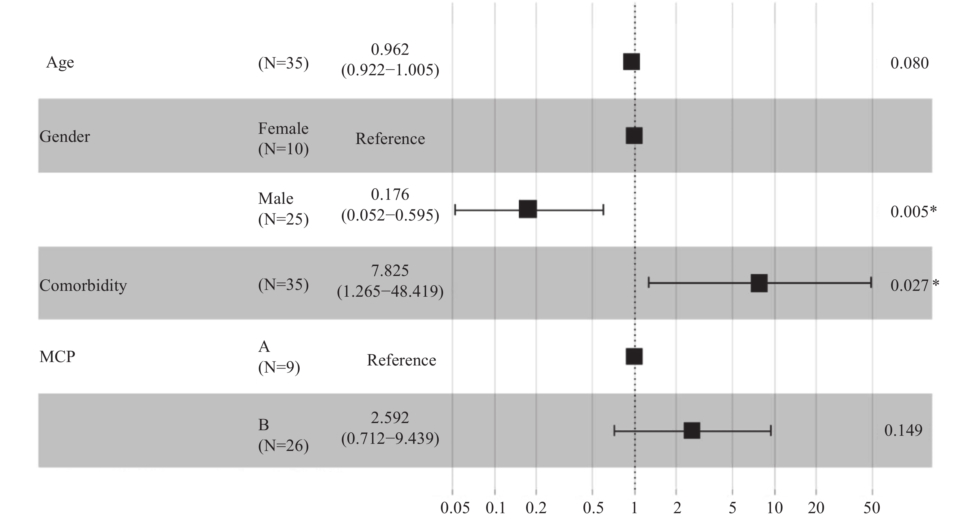 a-longitudinal-cohort-study-using-a-modified-child-pugh-score-to