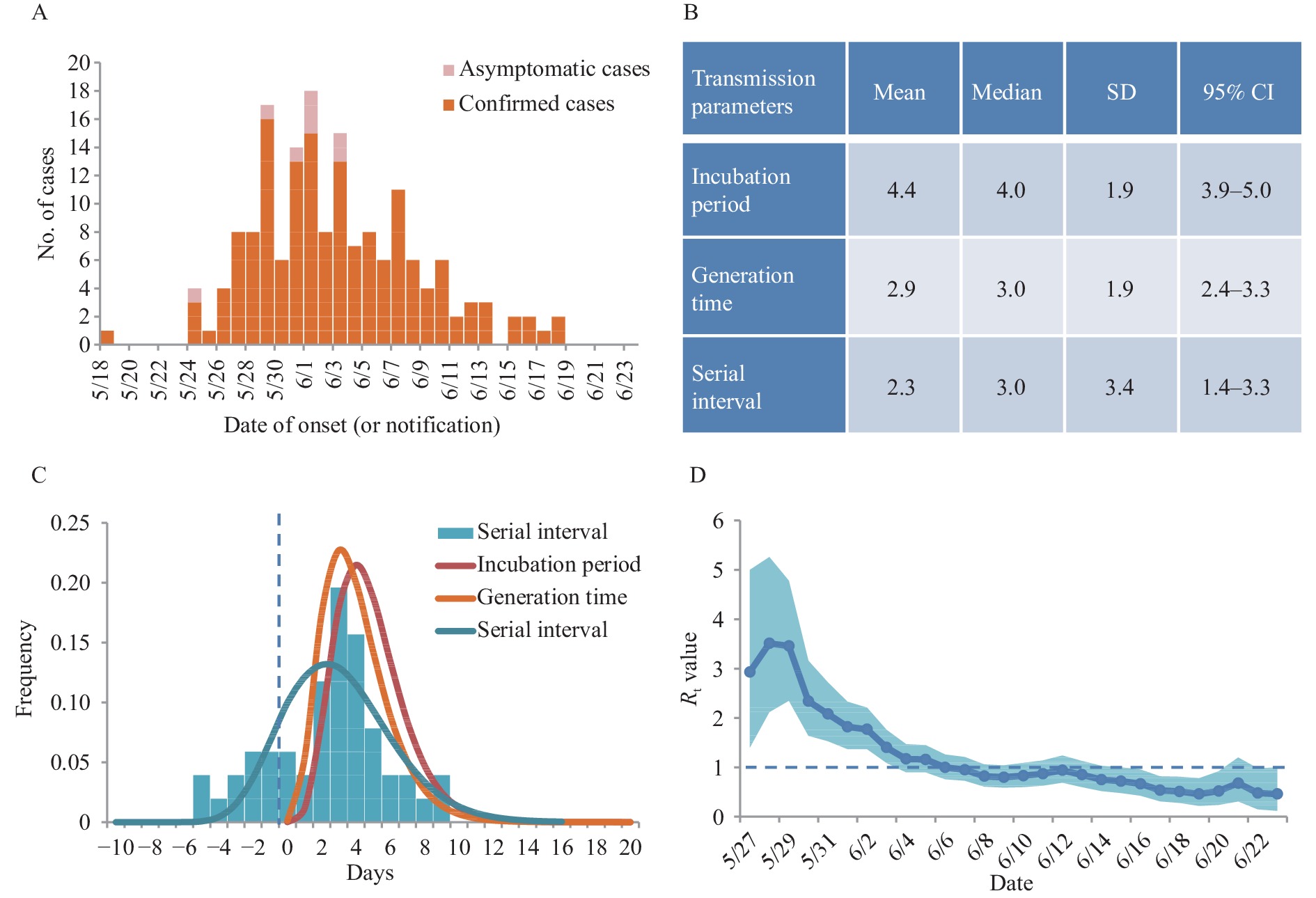 transmission-dynamics-of-an-outbreak-of-the-covid-19-delta-variant-b-1