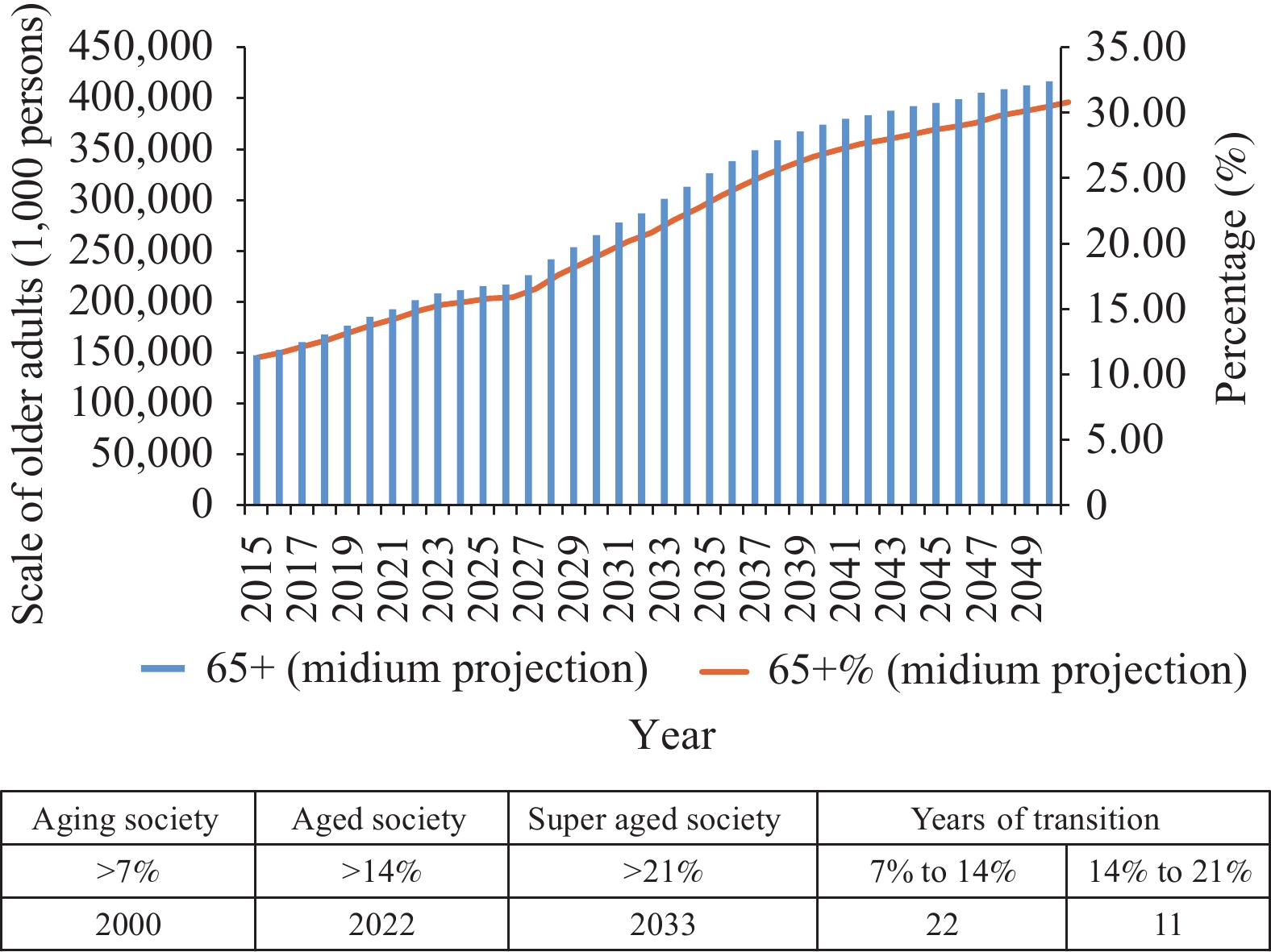 trends-and-challenges-for-population-and-health-during-population-aging