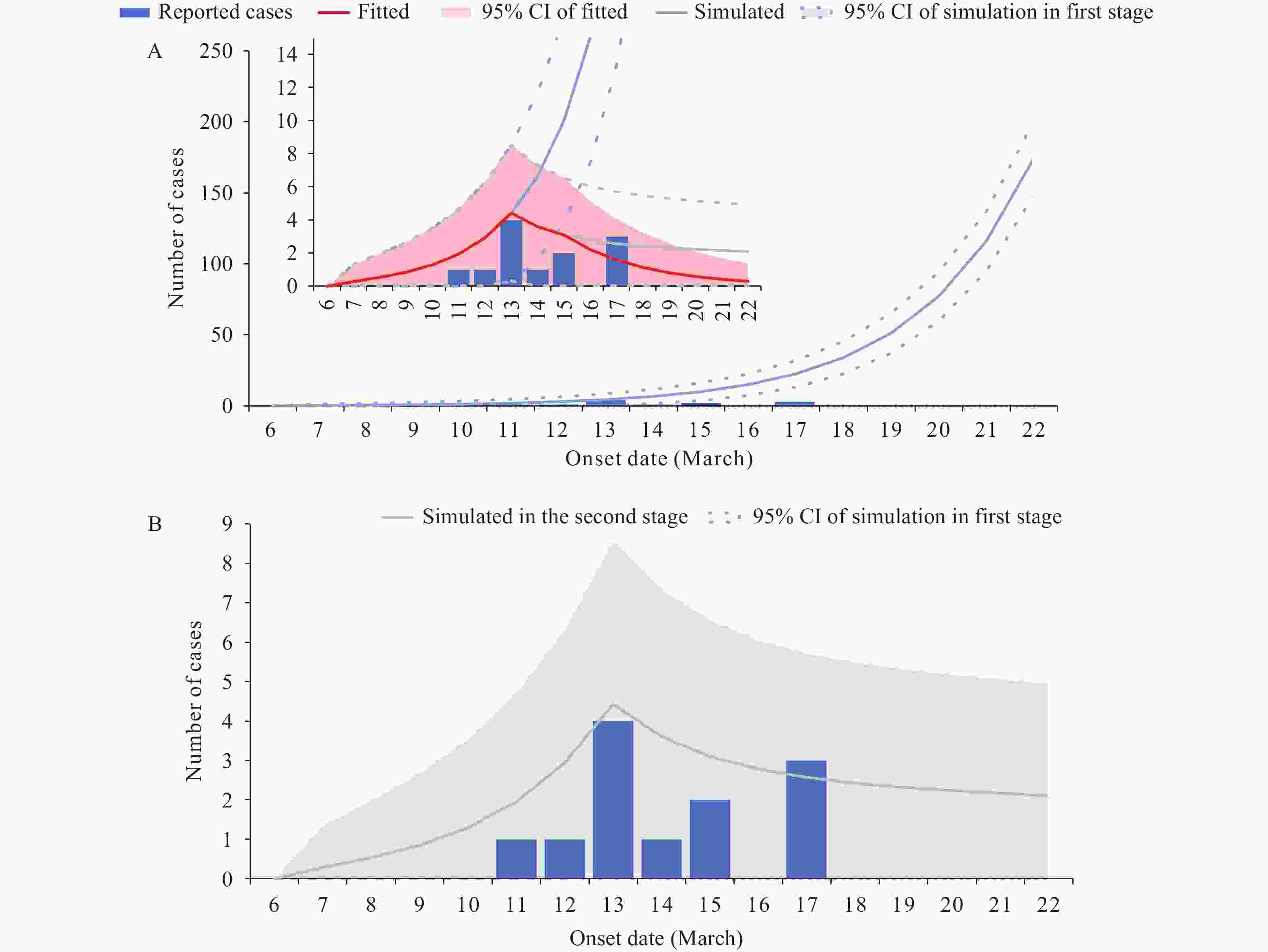 Response and Assessment of the Effectiveness of the