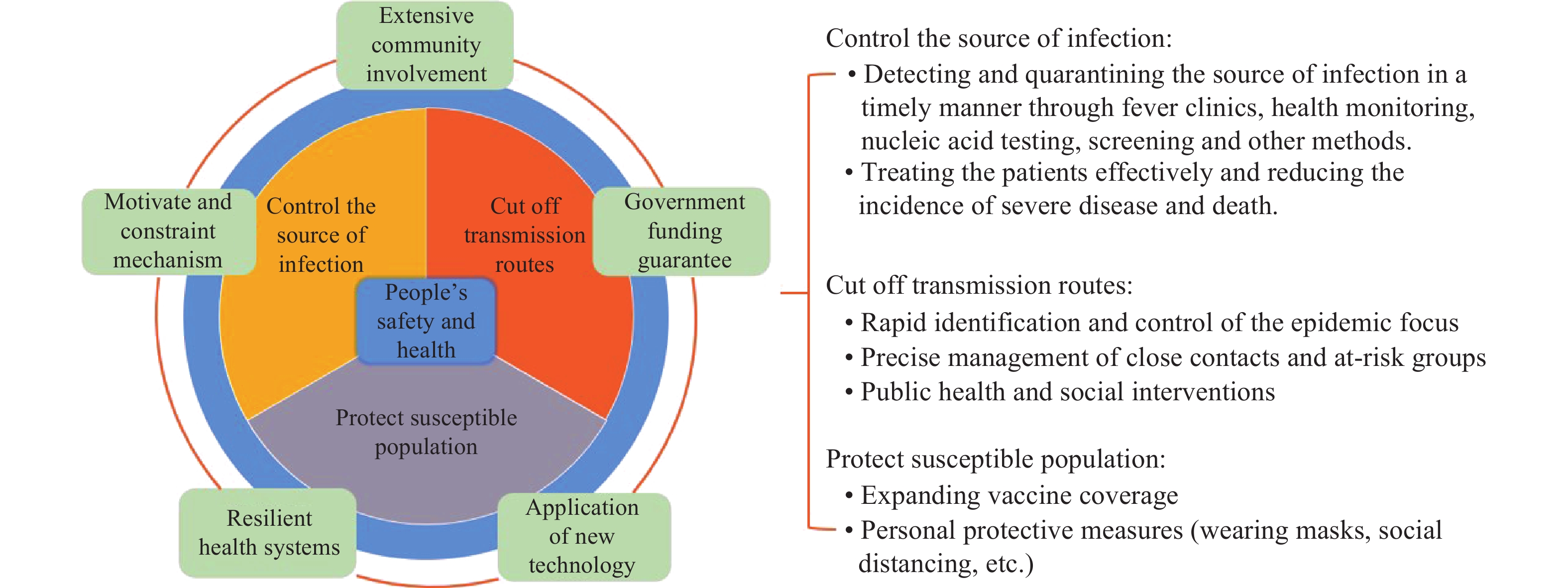 Strategic Safety Dynamics