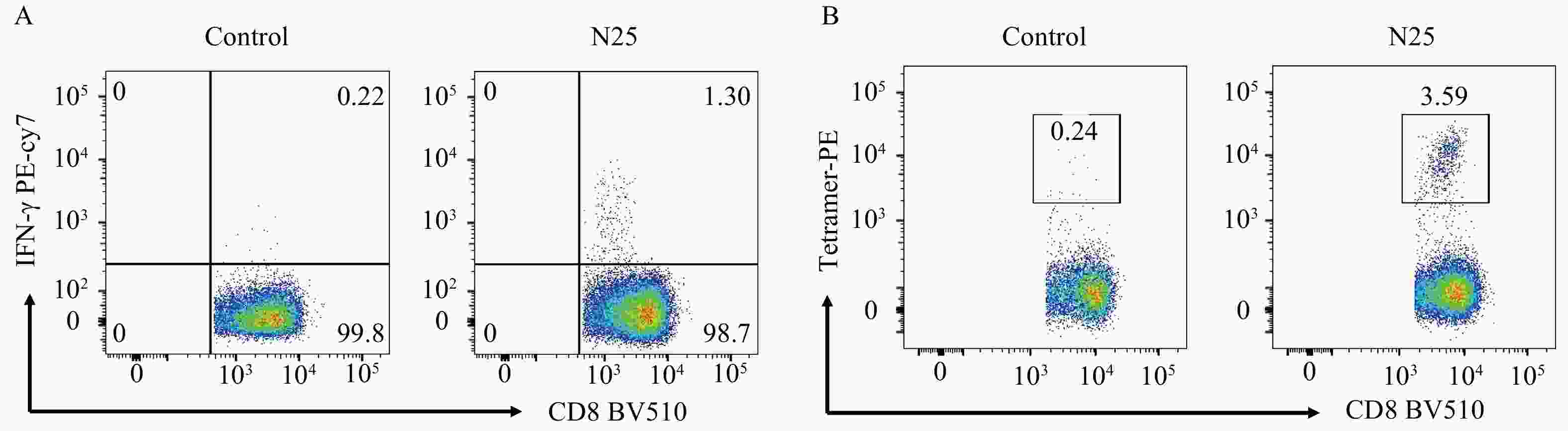 ～Fight against COVID-19 #4～『明星完全再現+4』 A COVID-19 T-Cell Response Detection Method Based on a Newly