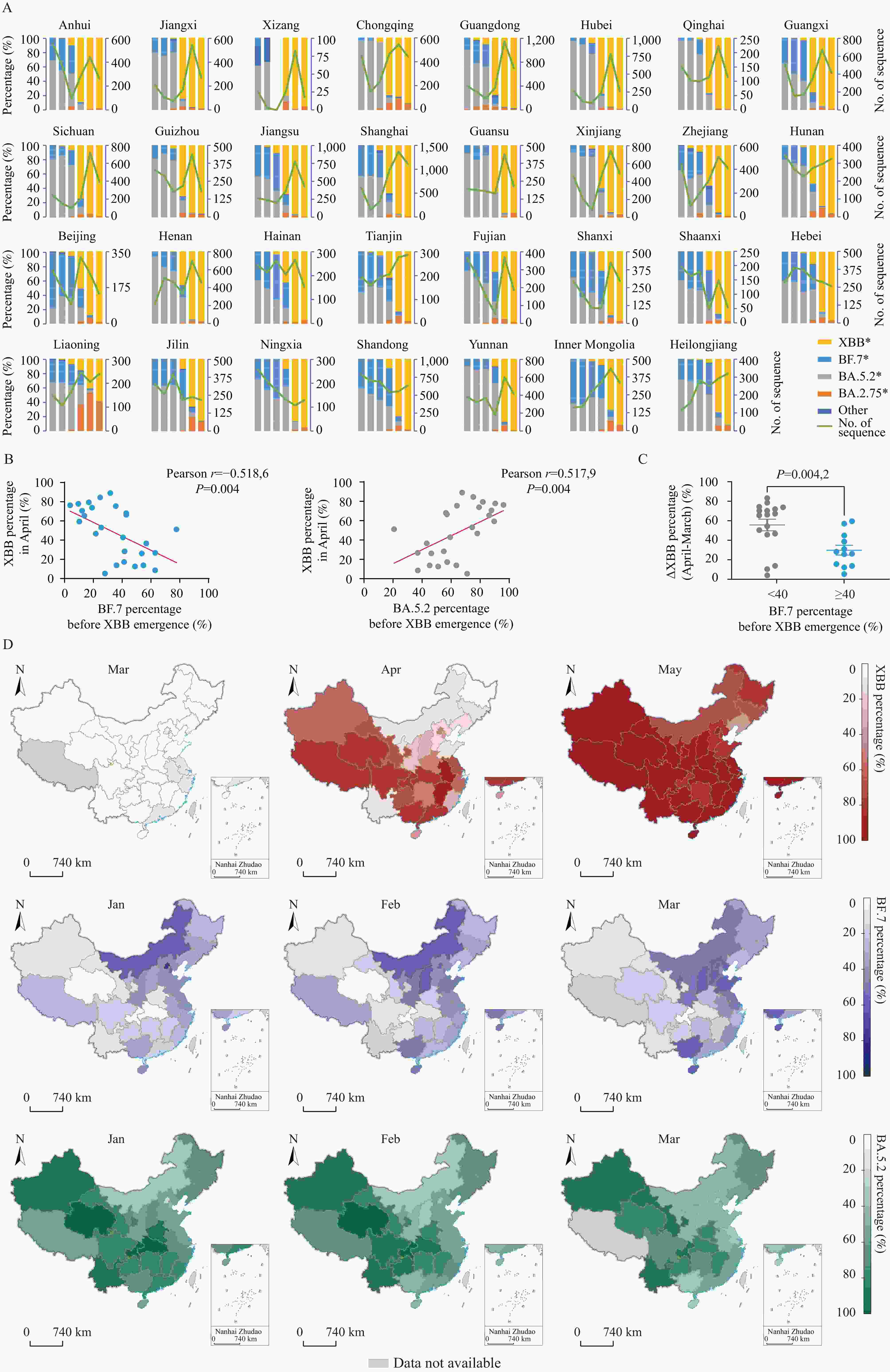 Ｙ Riverbed erosion of the final 565 kilometers of the Yangtze