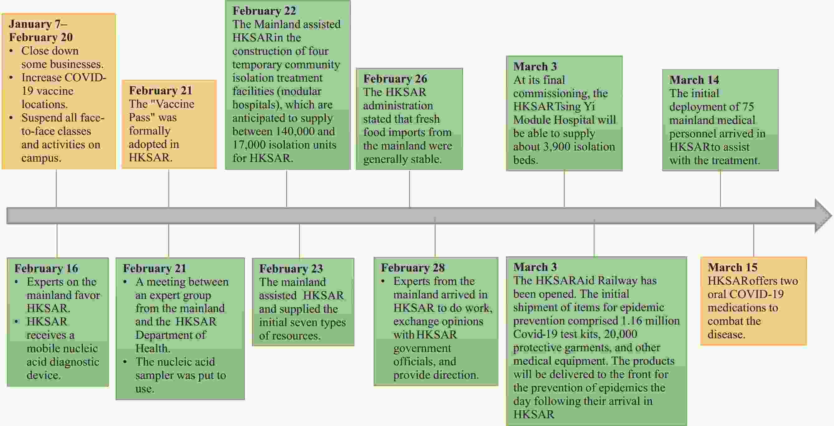 seri The Impact of Medical Resources and Oral Antiviral Drugs on