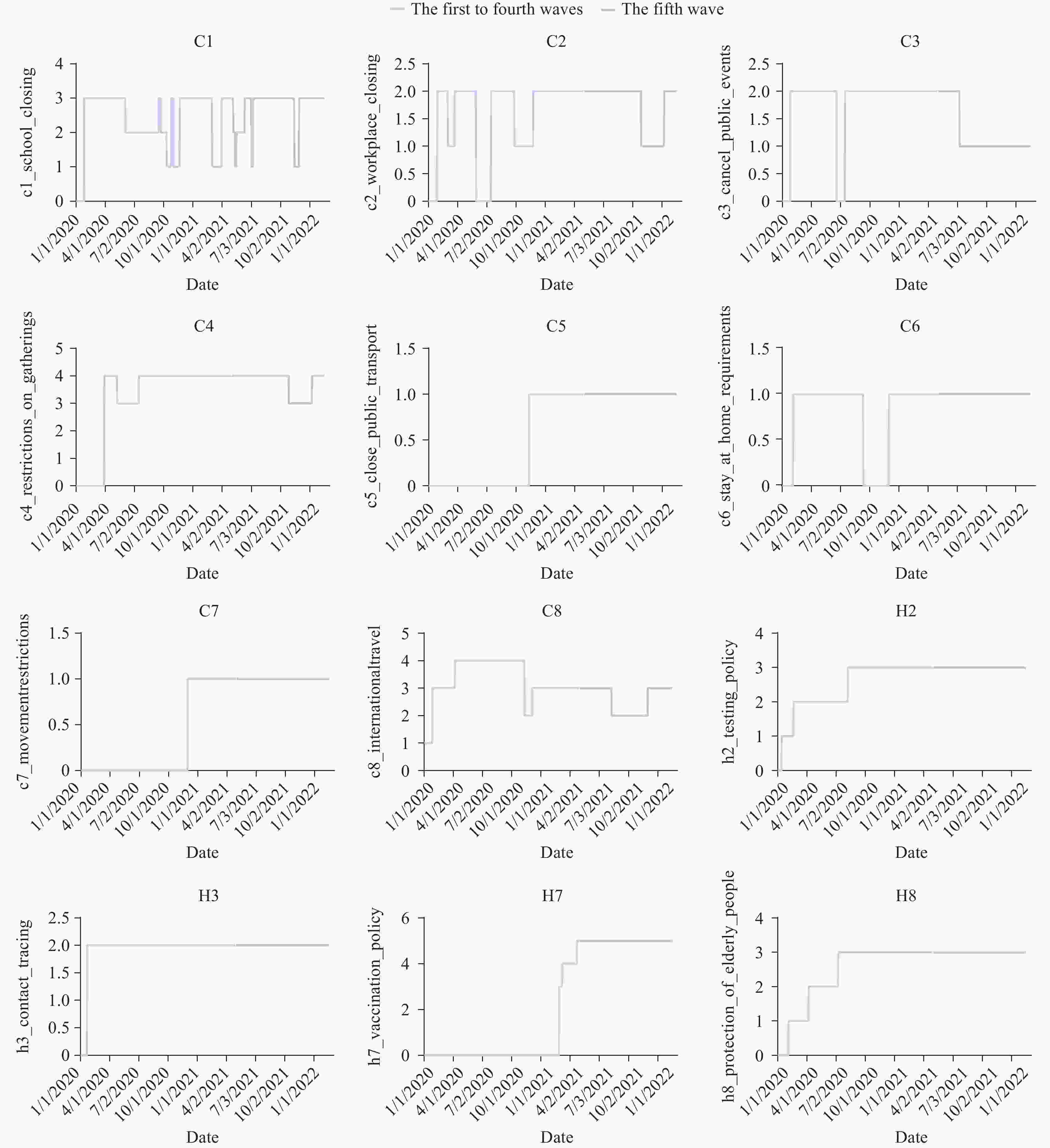 seri The Impact of Medical Resources and Oral Antiviral Drugs on