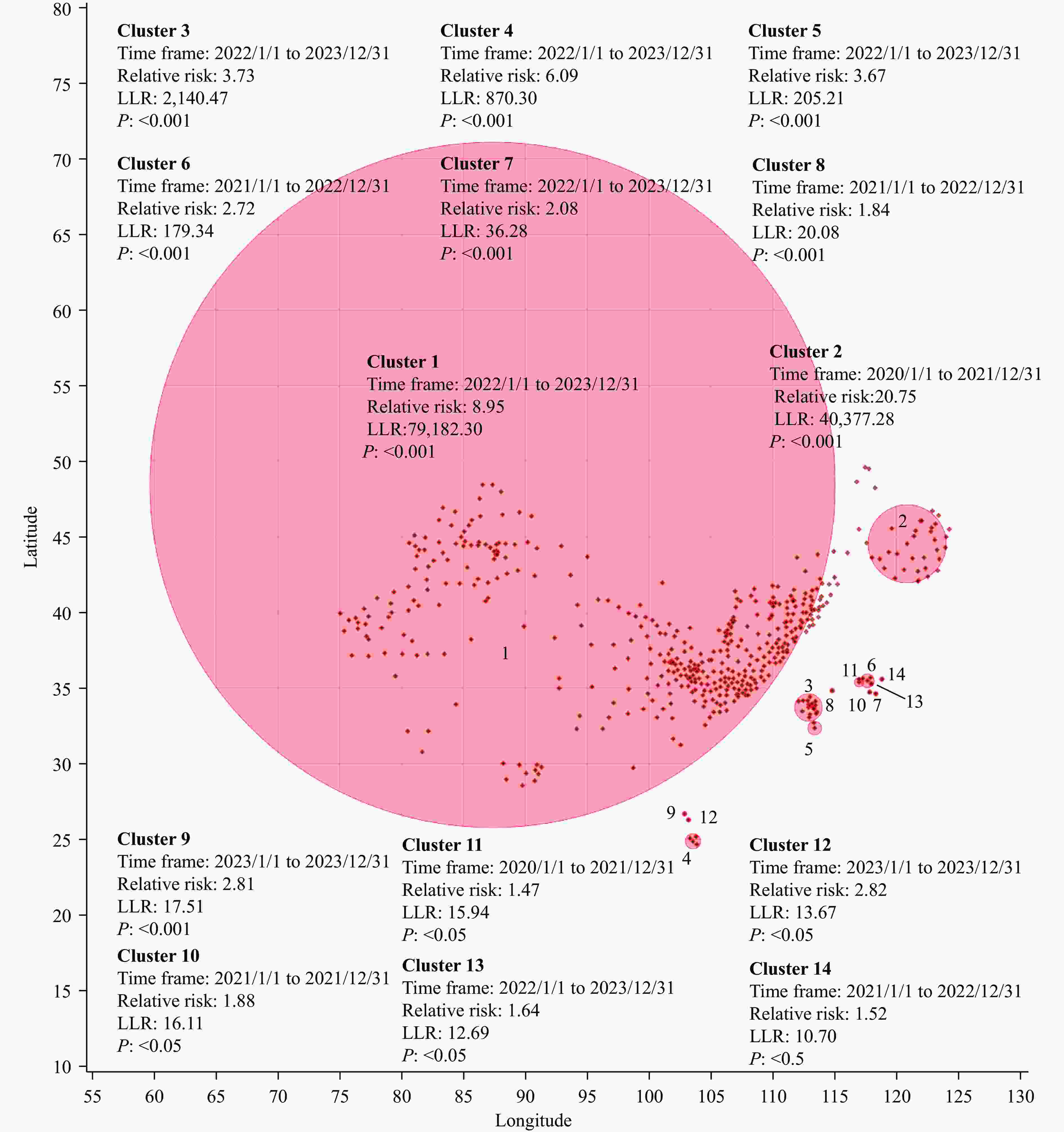 Epidemiological and Spatiotemporal Clustering Analysis of Human