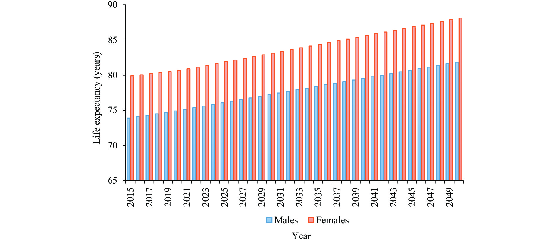 Trends and Challenges for Population and Health During Population