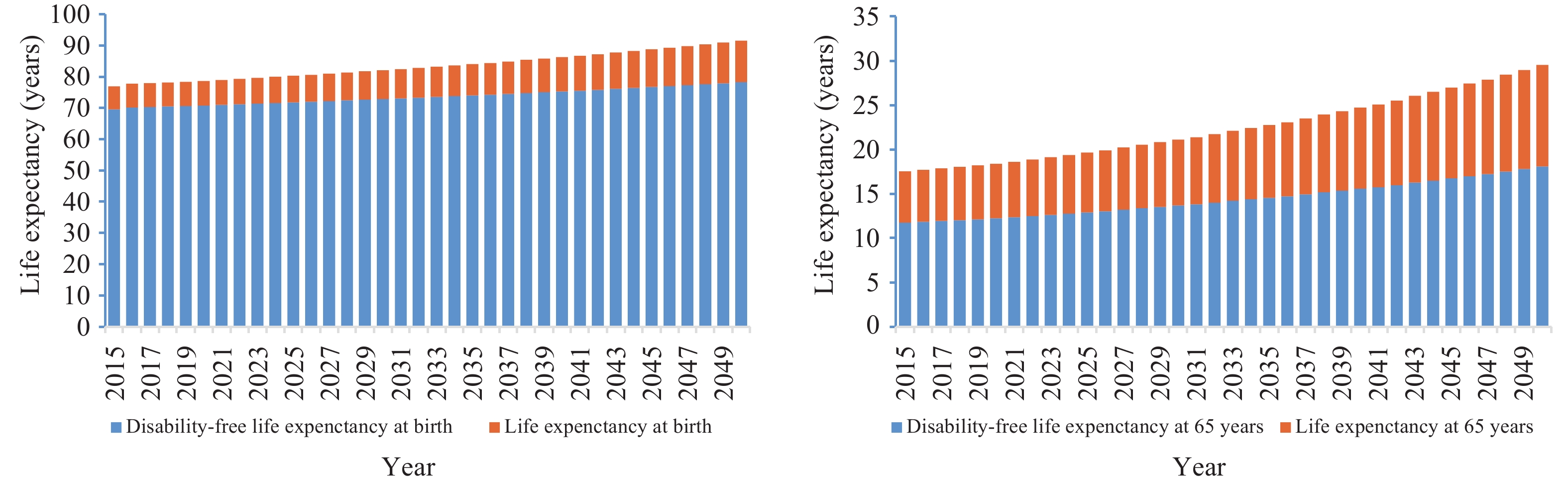 Trends and Challenges for Population and Health During Population